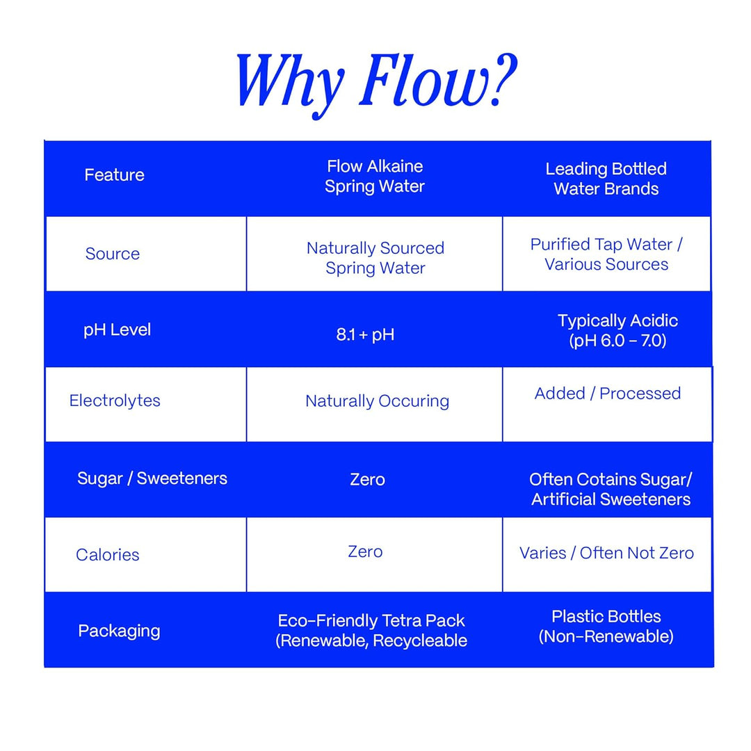 Flow 100% 天然鹼性礦泉水 - 士多啤梨玫瑰味 500ml (Strawberry + Rose)