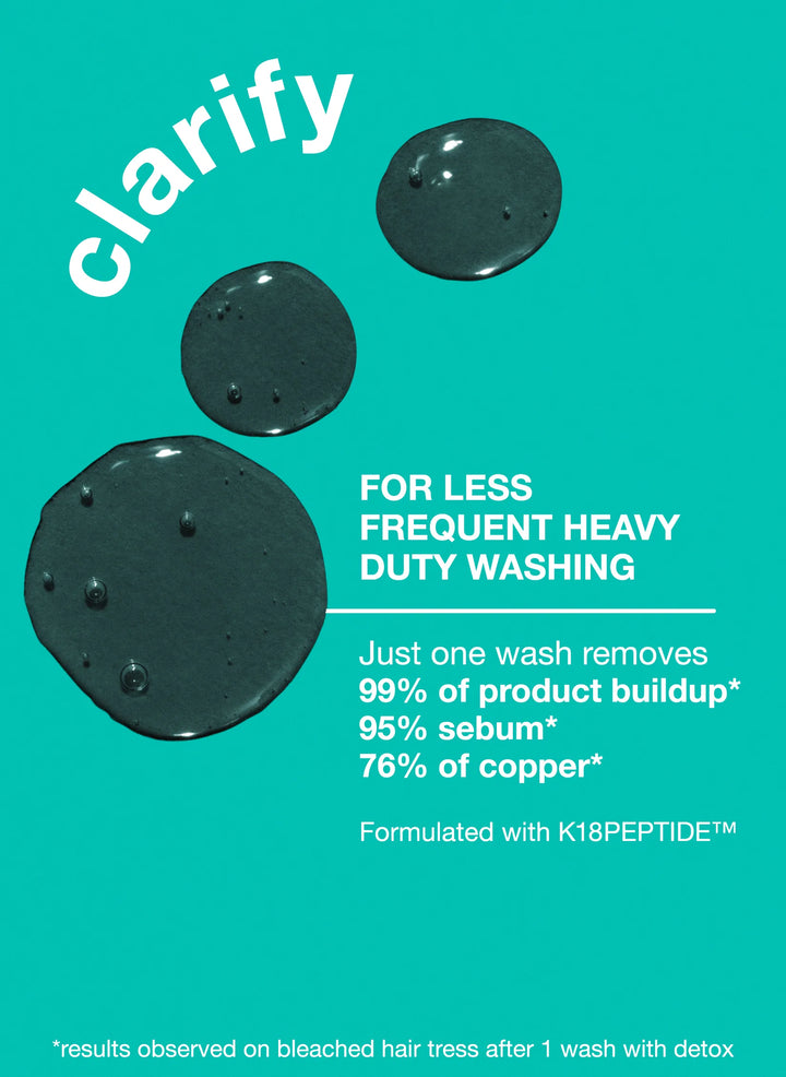 K18 PEPTIDE PREP™ 排毒洗髮水 (Detox Shampoo)