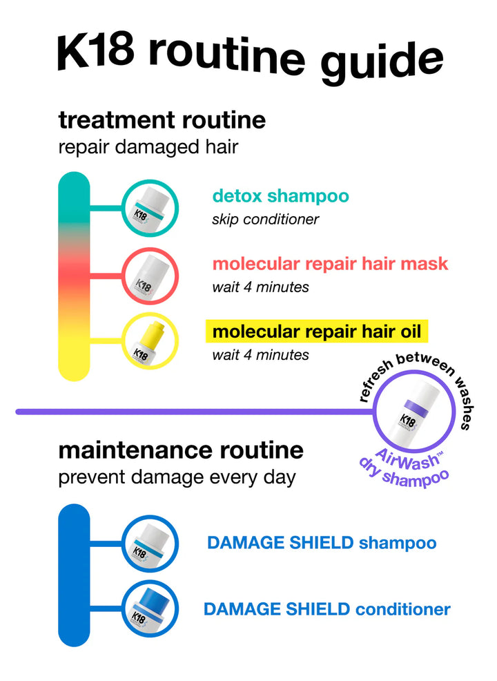 K18 Damage Shield pH損傷防禦洗頭水 (pH Protective Shampoo)