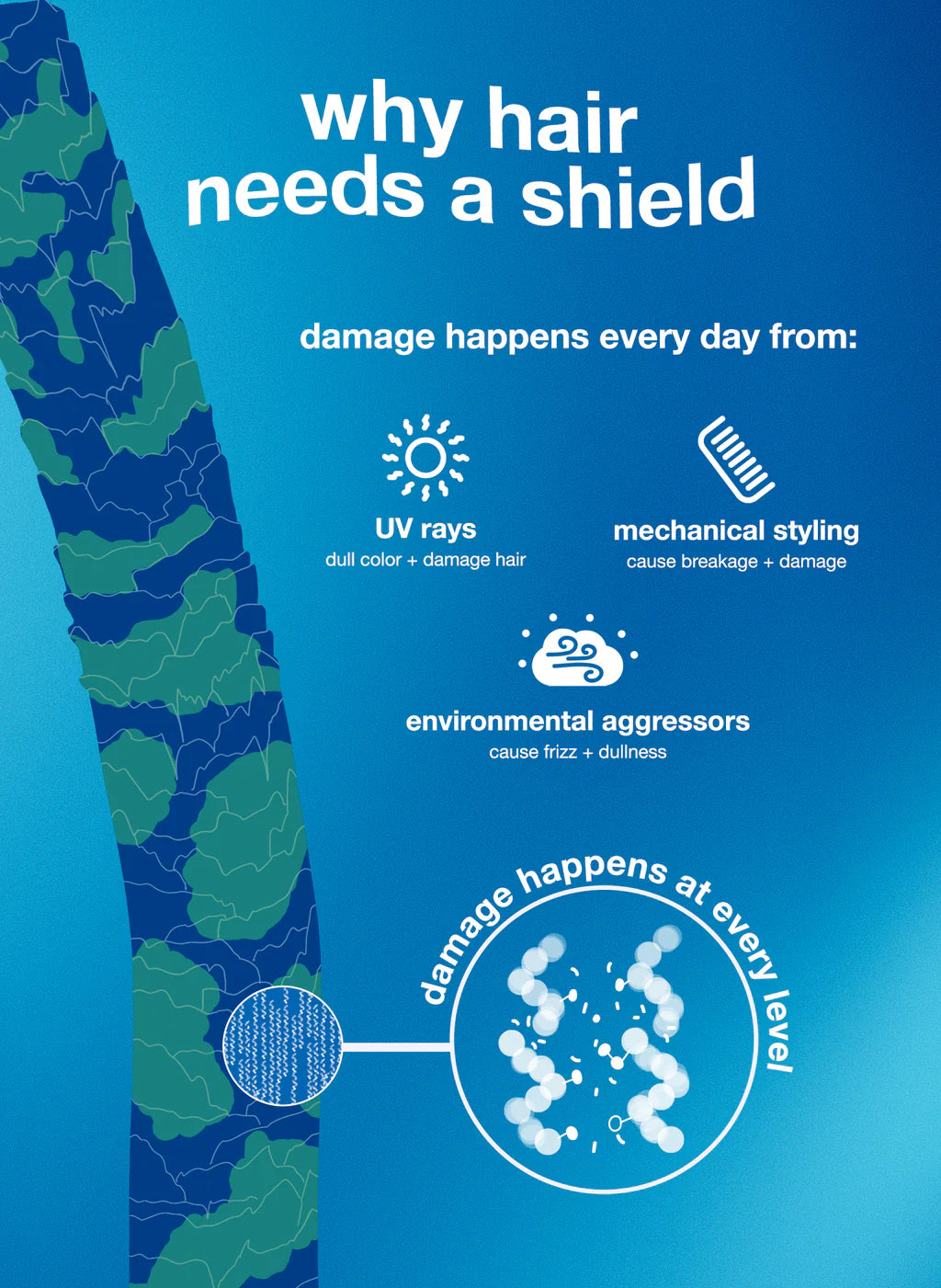 K18 Damage Shield 損傷防禦護髮素 (Protective Conditioner)