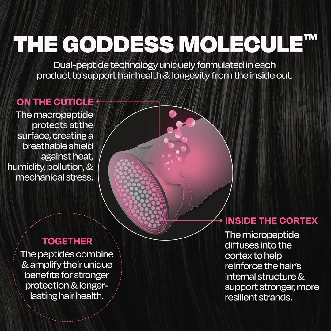 Goddess BioTech Blowout™ 生物科技修護護髮素 200ml