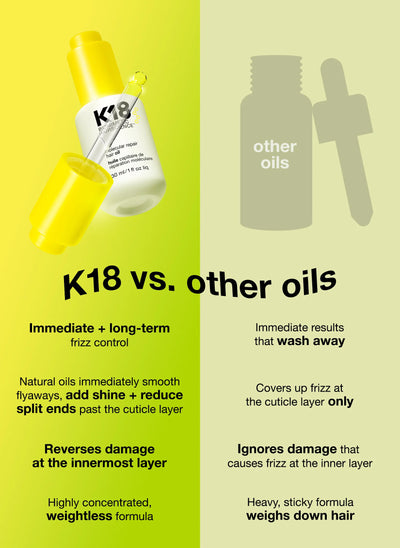 Molecular repair hair oil 分子光澤養髮油