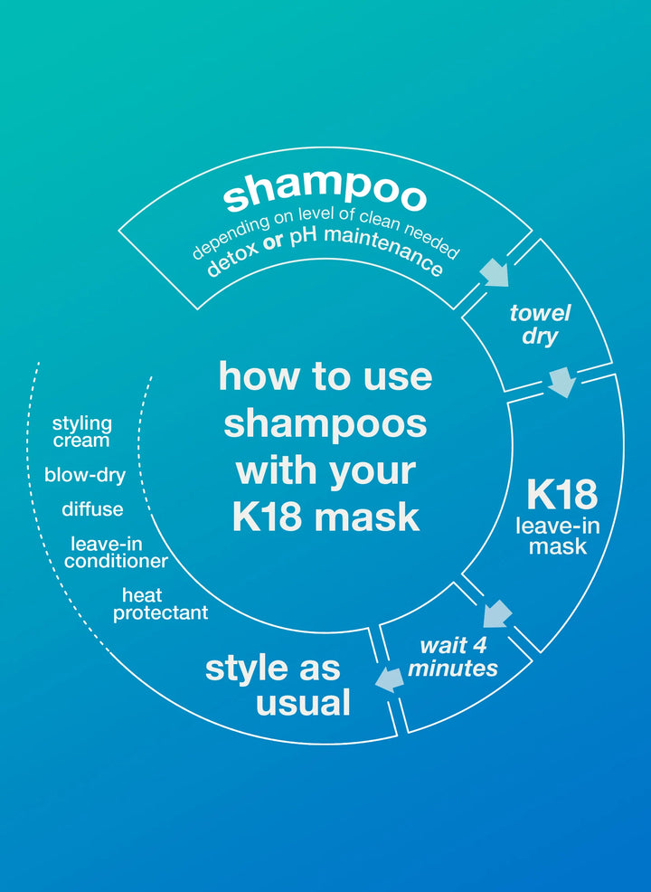 K18 PEPTIDE PREP™ 排毒洗髮水 (Detox Shampoo)
