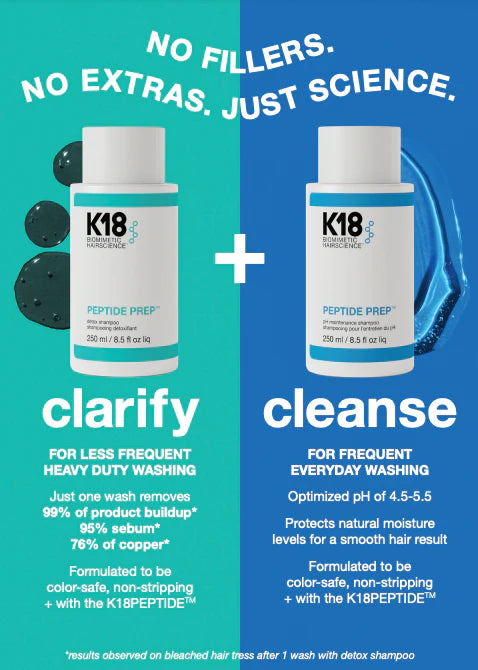 K18 PEPTIDE PREP™ 排毒洗髮水 (Detox Shampoo)