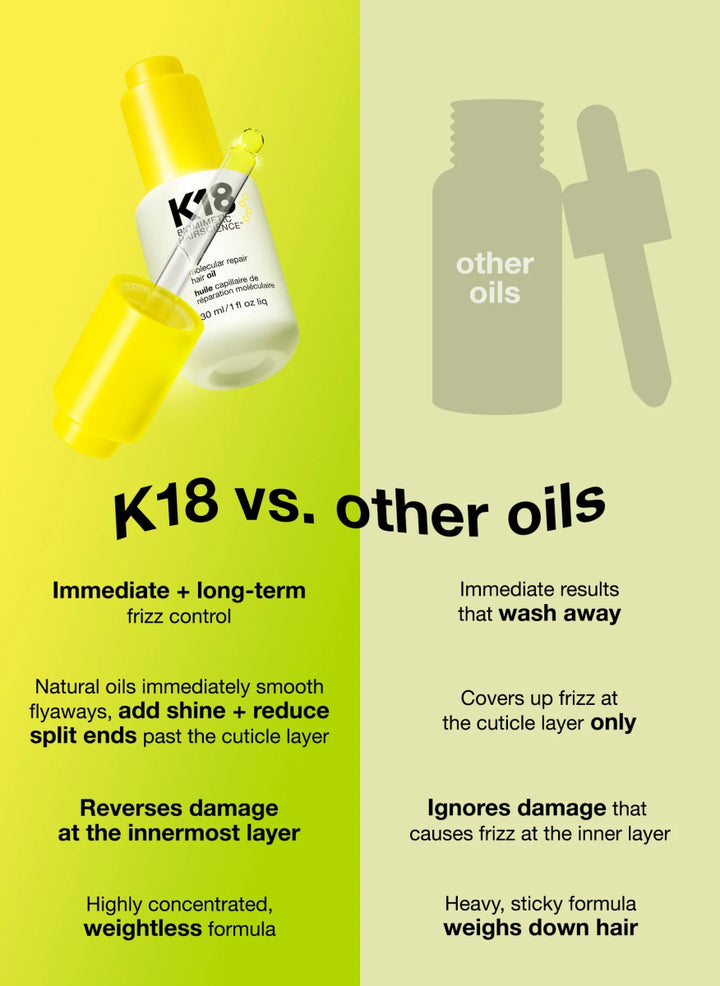 K18 Molecular Repair Hair Oil bottle anti-frizz serum - Clove Beauty